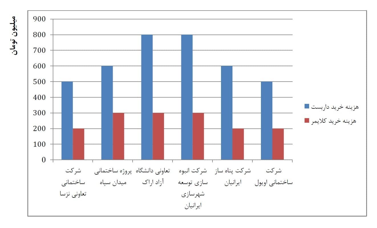 کلایمر جایگزین داربست