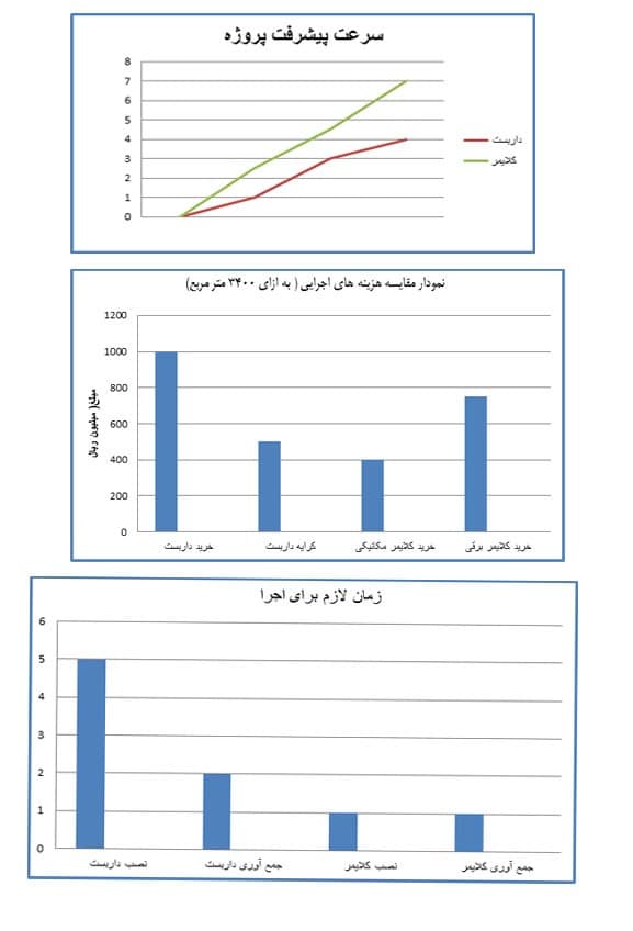 بررسی آماری کلایمر به جای داربست