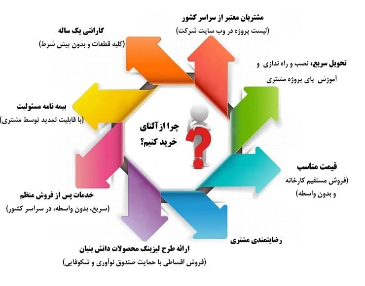 مزیت های رقابتی کلایمر آلتای
